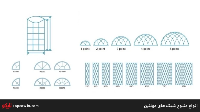 انواع متنوع شبکههای مونتین انواع متنوع شبکههای مونتین