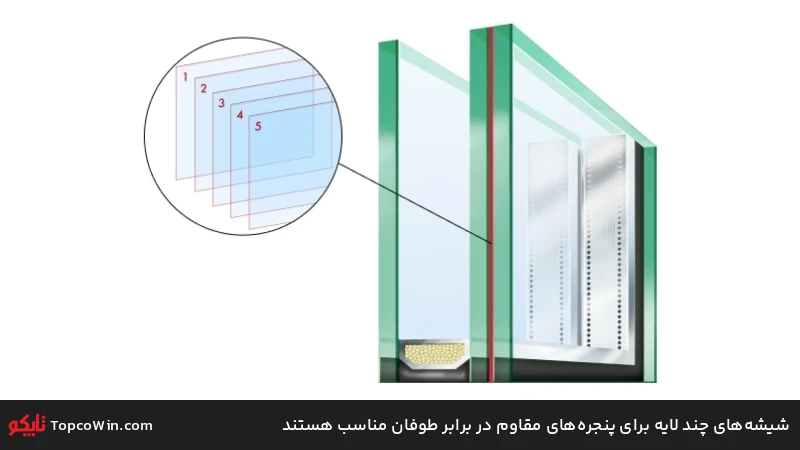 شیشههای چند لایه برای پنجرههای مقاوم در برابر طوفان مناسب هستند شیشههای چند لایه برای پنجرههای مقاوم در برابر طوفان مناسب هستند
