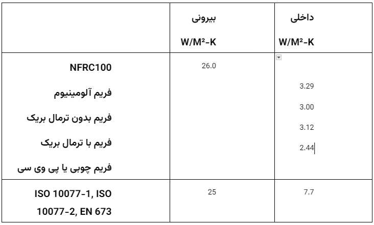 تاثیر پنجره بر کاهش مصرف انرژی تاثیر پنجره بر کاهش مصرف انرژی