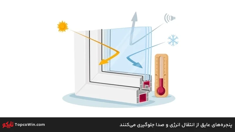 پنجرههای عایق از انتقال انرژی و صدا جلوگیری میکنند پنجرههای عایق از انتقال انرژی و صدا جلوگیری میکنند