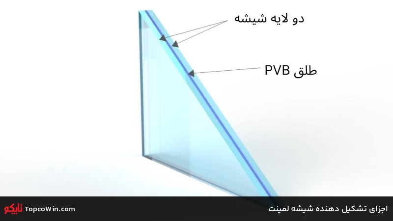 اجزای تشکیل دهنده شیشه لمینت اجزای تشکیل دهنده شیشه لمینت