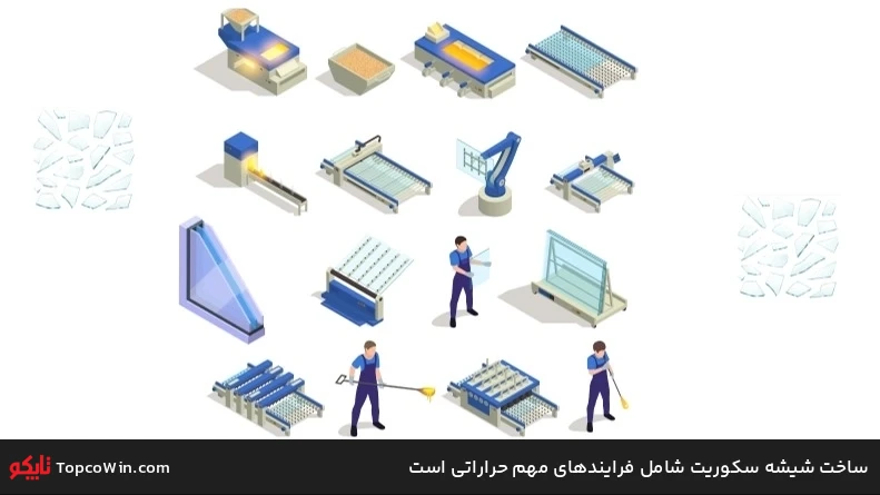 ساخت شیشه سکوریت شامل فرایندهای مهم حراراتی است ساخت شیشه سکوریت شامل فرایندهای مهم حراراتی است